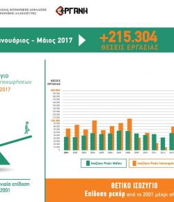 ΕΡΓΑΝΗ Μαΐου 2017